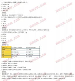 2019年二級(jí)建造師考試真題解析與在線估分平臺(tái)正式上線